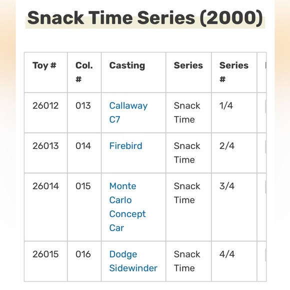 Hot Wheels Snack Time Complete Series - Picture 2 of 8